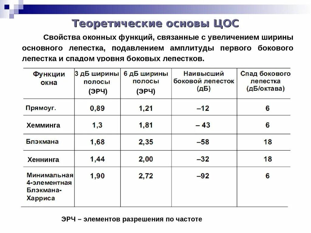 Оконные функции. Оконные функции цос. основные функции цос. условие в оконных функциях. теоретические команды процессора цос.