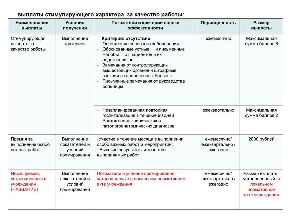 Критерии оценки стимулирующих выплат. Критерии для выплаты стимулирующего характера. Иные выплаты стимулирующего характера. Выплаты стимулирующего характера размер.