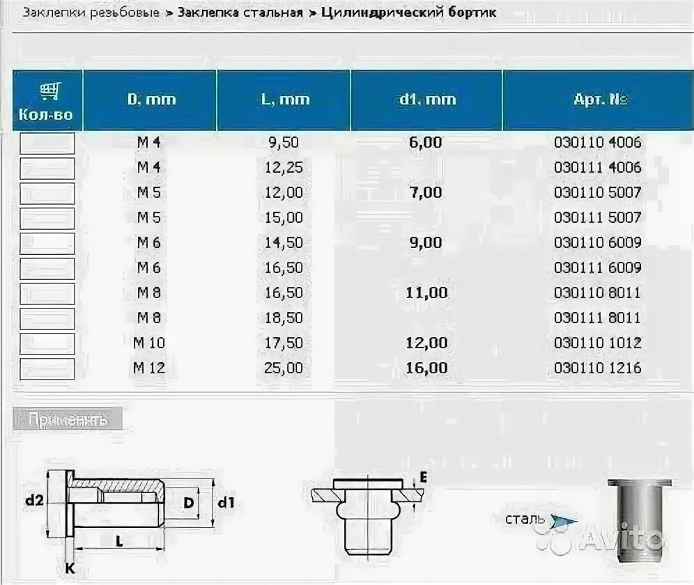 Заклепка резьбовая м6. Заклепка резьбовая м8 размеры. Гайка вытяжная м6 размер отверстия. Диаметр вытяжной гайки заклепки м6. Резьбовая заклепка м6 отверстие.