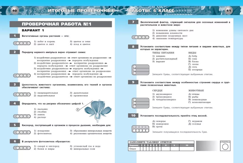 Итоговая годовая контрольная по биологии 6 класс Сухорукова. Биология 5 класс крнтро. Биология 6 класс проверочные и контрольные работы. Кр по биологии 5 класс. Итоговая контрольная по биологии 3 четверть