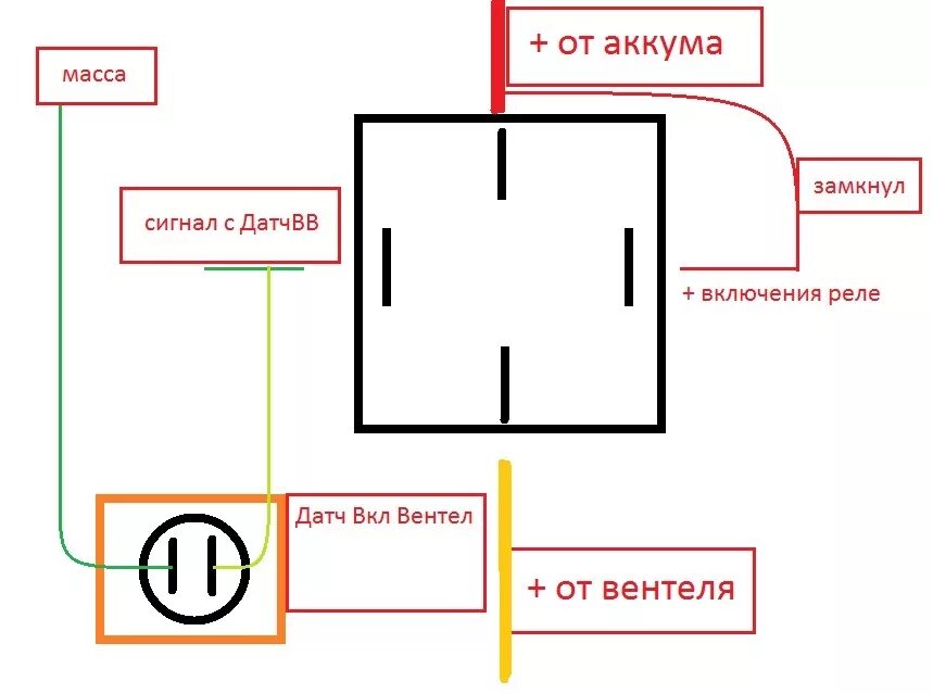 Какие контакты замыкать для включения. Как замкнуть реле напрямую вентилятора. Как замкнуть контакты на реле бензонасоса. Какие контакты замкнуть на реле бензонасоса. Как замкнуть реле вентилятора охлаждения.