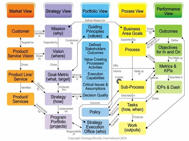 Цикл execution. Project execution Strategy. Product Management planning execution. Portfolio Strategy marketing.