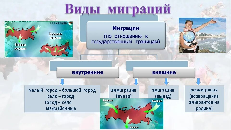 Миграция населения в России география 8 класс. Виды миграции. Основные типы миграции населения. Миграция населения это в географии.