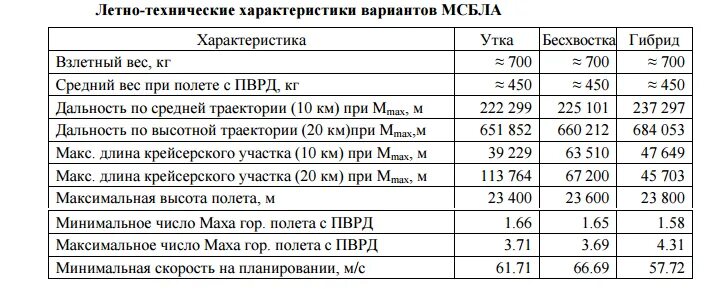 Беременность за 2 недели 2 кг. Норма прибавки веса при беременности по месяцам таблица. Прибавка в весе по неделям беременности таблица. Беременность прибавка в весе по неделям норма таблица. Норма прибавки веса во 2 триместре.