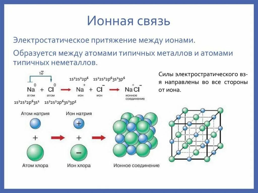 Как называется процесс атомов