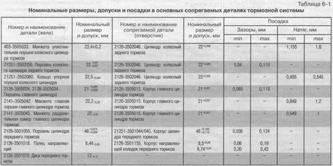 Максимально допустимая величина ползуна