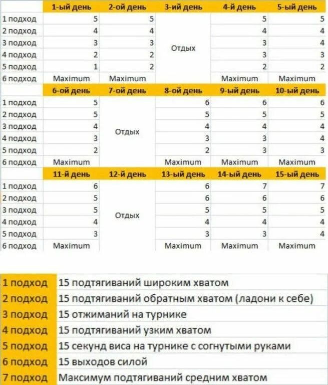 Таблица график тренировок. Подтягивание на турнике программа тренировок. программа тренировок на турнике 3 в 1. подтягивание на турнике программа тренировок для начинающих. программа тренировок на турнике и брусьях для начинающих.