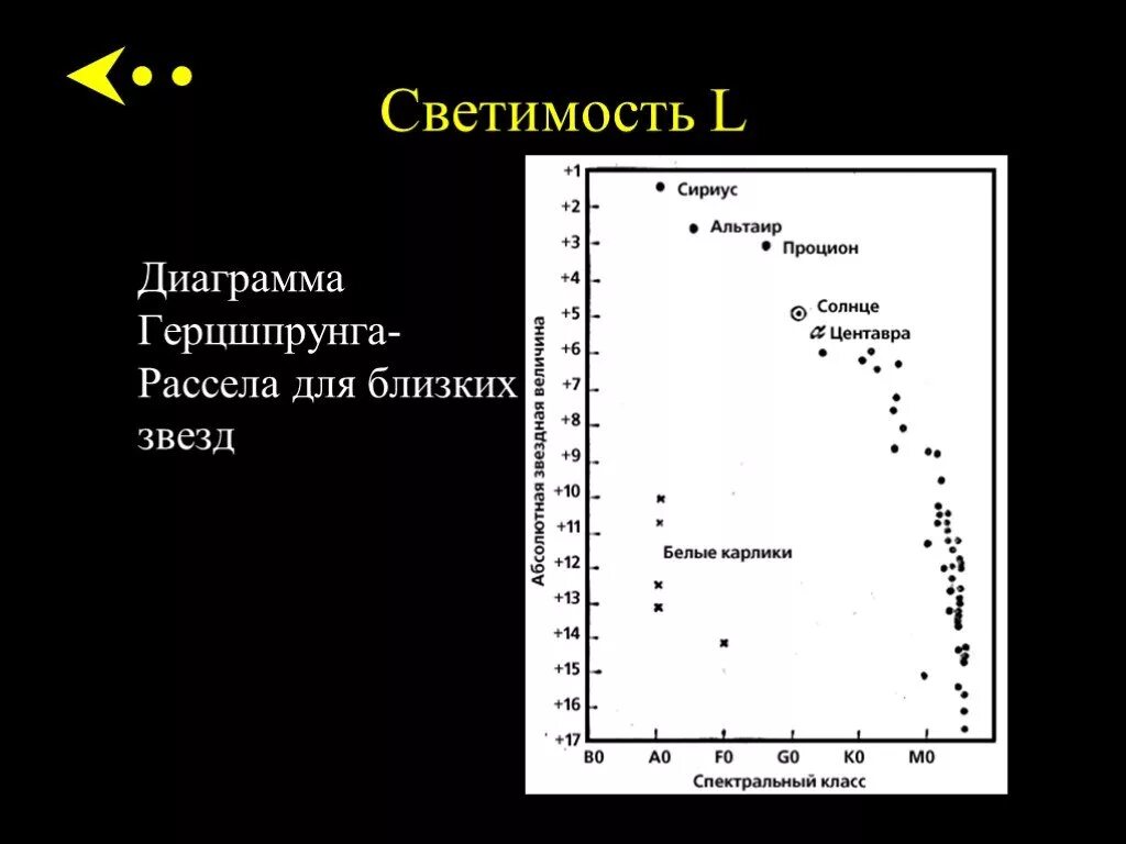 Диаграмма звезд рассела. Диаграмма спектр светимость герцшпрунга рассела. звезда альтаир диаграмма герцшпрунга. сириус на диаграмме герцшпрунга рассела. диаграмма герцшпрунга-рассела домбай.