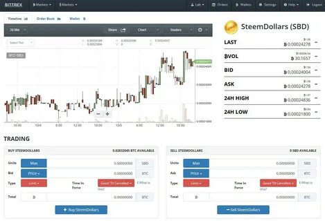 Битрекс