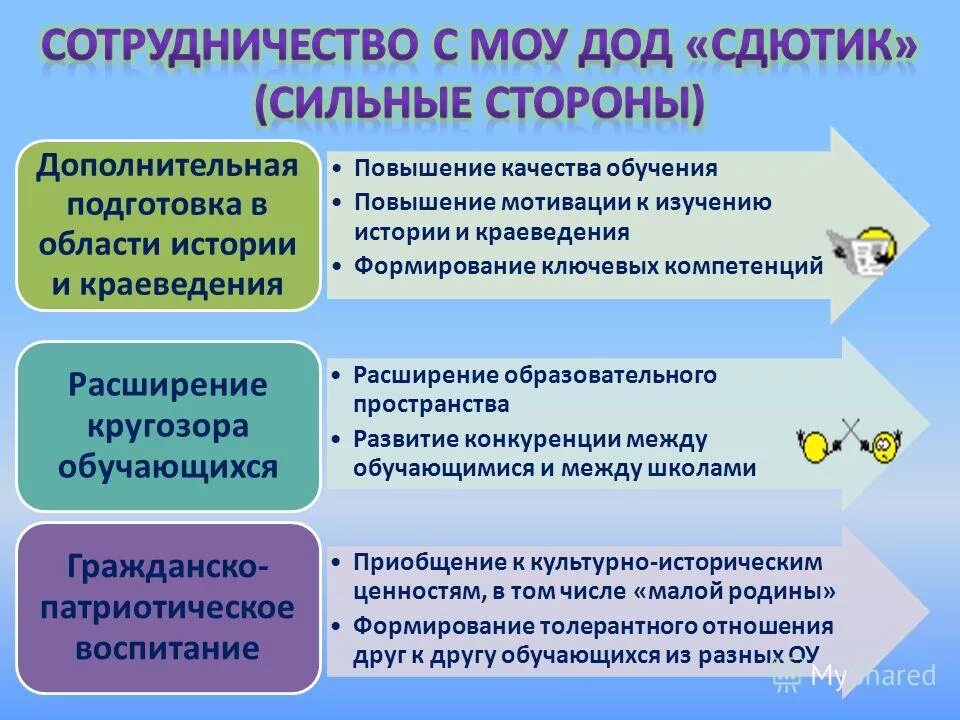 Формы организации туристско-краеведческая деятельность. Туристско-краеведческое направление в дополнительном образовании. Краеведческая компетенция. Турискокраеведческая направленность. Краеведческая компетенция это.