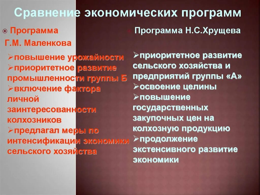 Маленков 1953–1955. Программа развития хрущева маленкова. Программы экономических преобразований маленкова и хрущева. Экономические преобразования маленкова. Маленков годы правления.