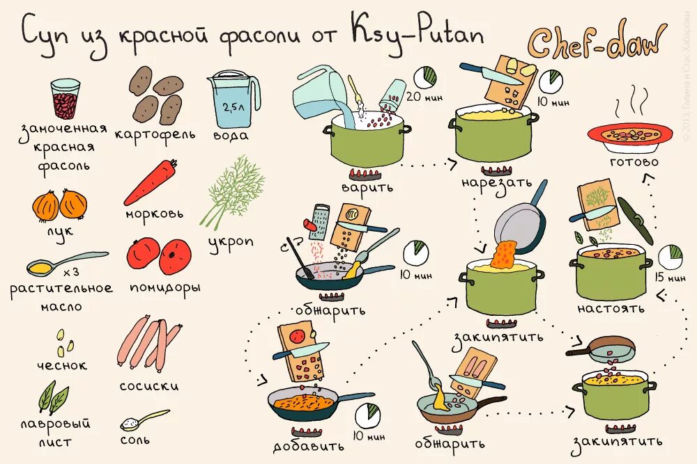 Рецепты содержит. Рецепты в картинках. кулинарные рецепты в картинках. пошаговые рецепты в картинках. легкие рецепты в картинках.