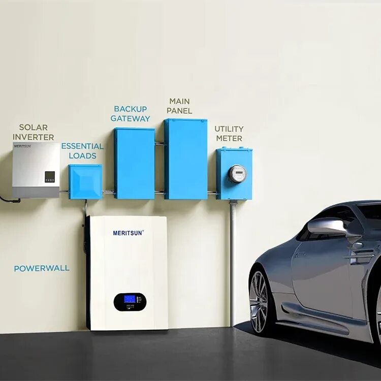 Home battery. Lifepo4 Tesla Battery. Home Energy Storage Battery. Аккумулятора Powerwall 2 поколения. Tesla Powerwall.