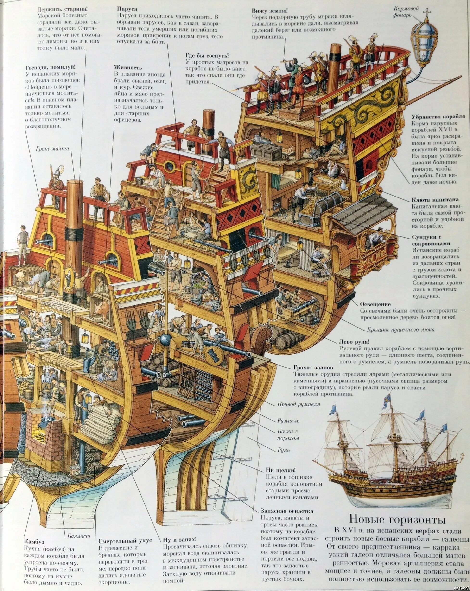 Название частей корабля. Строение парусного корабля 17 века. Устройство парусного корабля 17 века. Галеон строение корабля. Галеон корабль 17 века устройство.