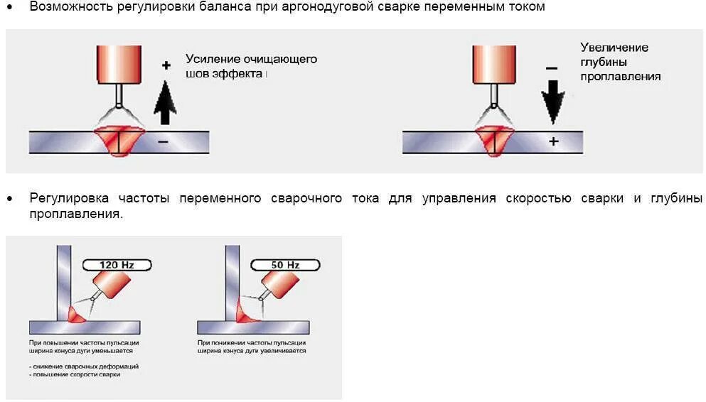 Какой полярностью варить инвертором