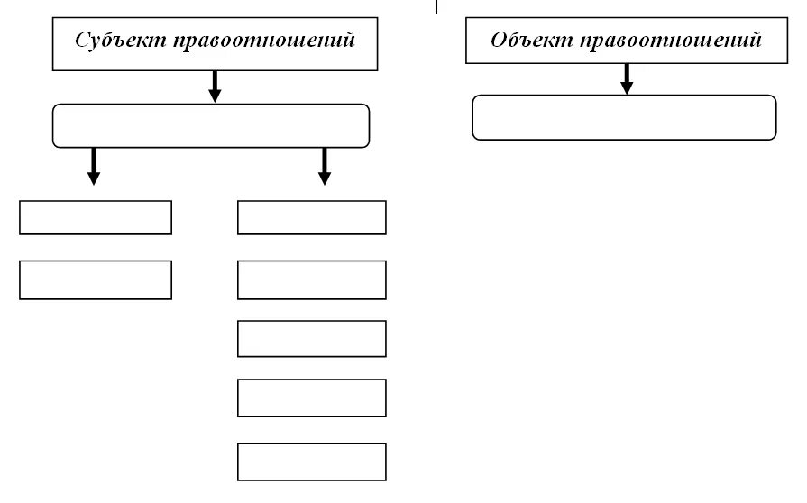 Структура правоотношений схема. Элементы гражданского правоотношения схема. Объекты правоотношений схема. Субъекты гражданских правоотношений схема.