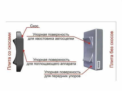 Зазоры автосцепки