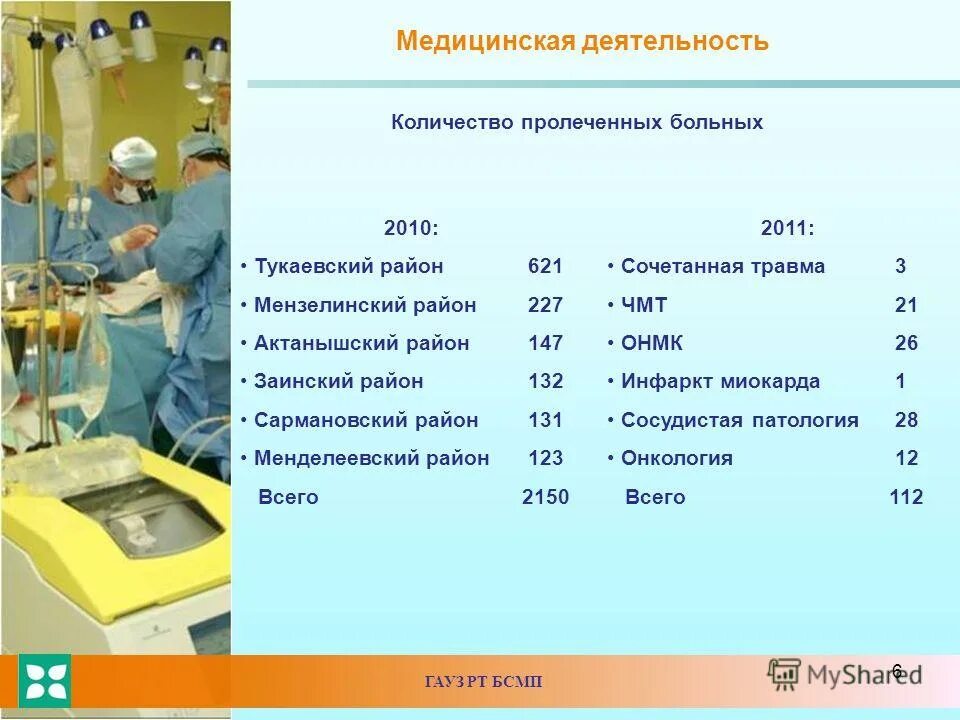больница новотроицк. бсмп расшифровка. гауз бсмп новотроицк. главный врач бсмп новотроицк. советская 97 новотроицк.