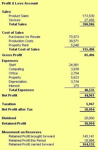 Profit and loss account. Profit and loss statement. Profit and loss отчет. Profit and loss account. Pnl profit and loss.
