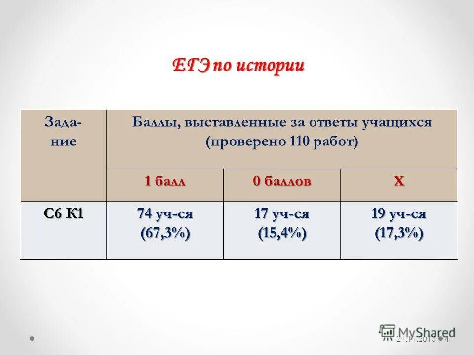 Ответ егэ 2013. Егэ 2013. Егэ 2013 слив. Решу егэ 77382. Расписание предметов егэ.