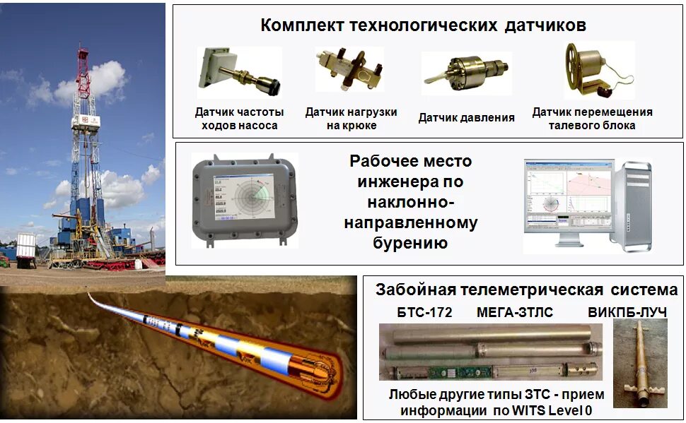 телеметрия в бурении. телеметрические системы с гидравлическим каналом связи. чертеж забойная телеметрическая система. телеметрия в бурении. забойные телеметрические системы в бурении.