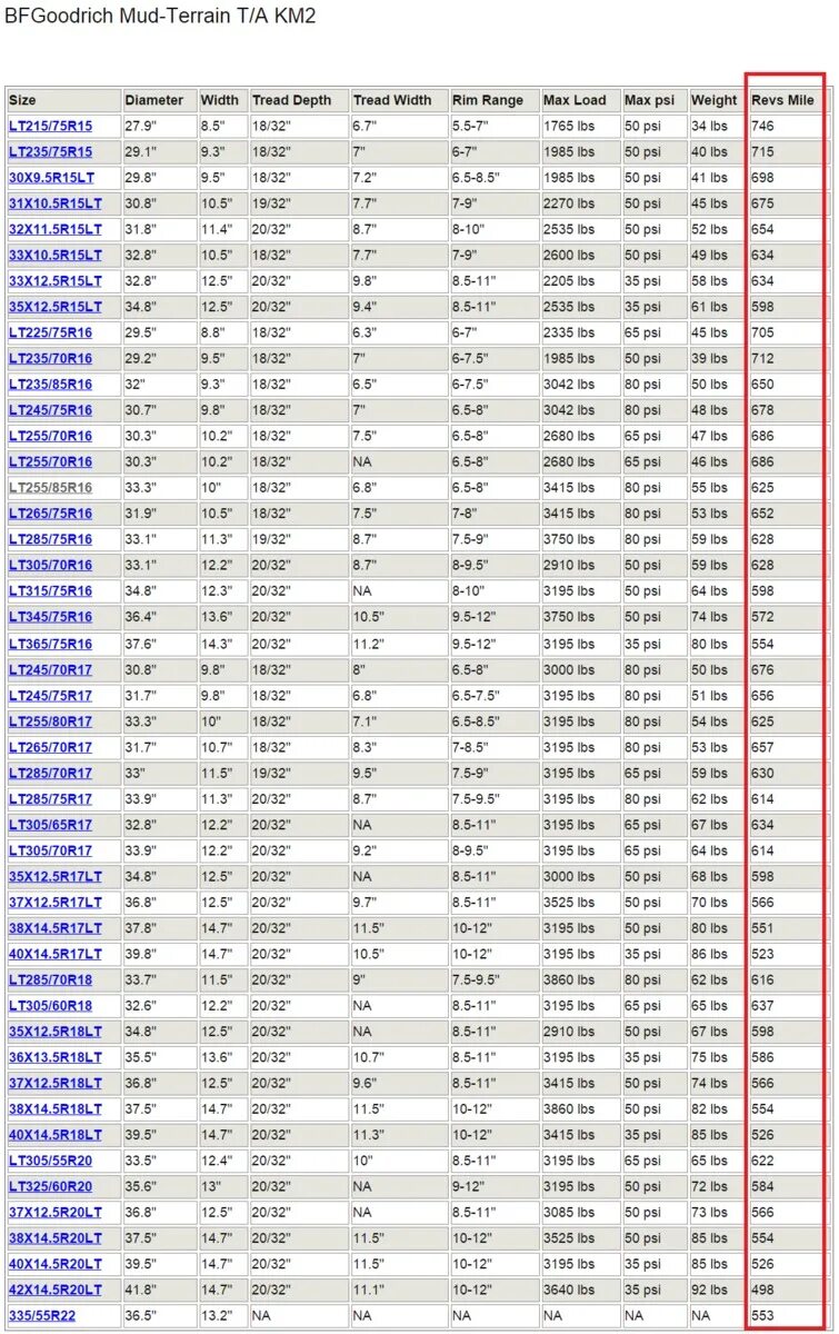 Lbs в psi. 4.5 Lbs в psi. 6 Lbs в psi. 40 Psi в lbs. 4 3 psi