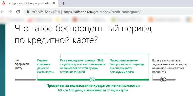 Беспроцентный период кредитки тинькофф. Льготный период кредитной карты. Кредитные карты с беспроцентным периодом. Беспроцентный период по кредитной. Беспроцентный период Альфа-банк.