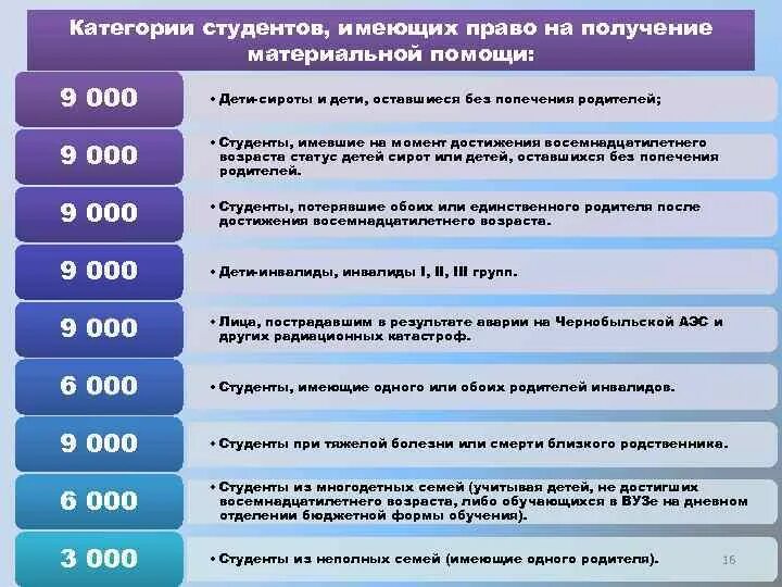 Студентом не имеющим