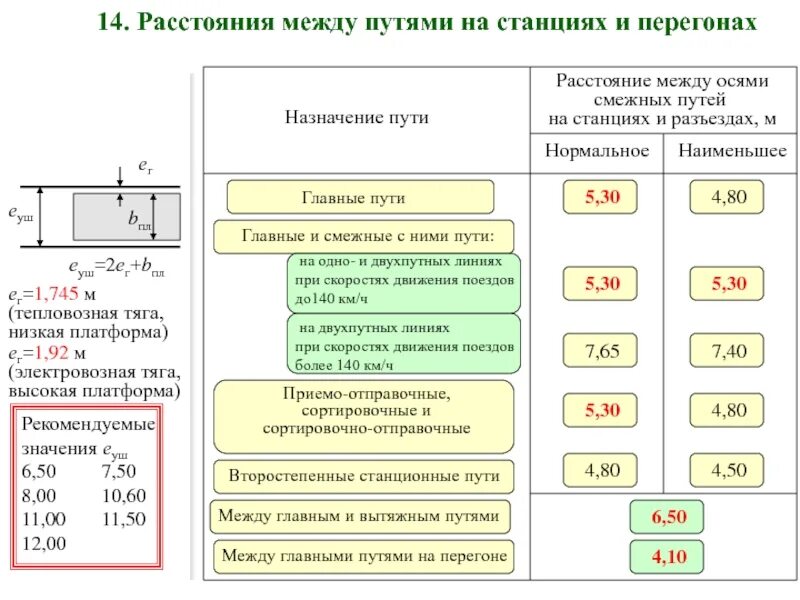 Между осями смежных путей на станции. Расстояние между осями смежных путей на перегонах и станциях. расстояние между путями на станции. расстояние между смежными путями. расстояние между осями смежных путей.