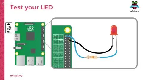 Raspberry pi connect