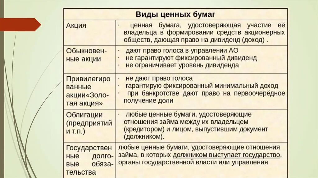 Три признака ценных бумаг. Ценные бумаги виды и характеристика. Ценные бумаги виды и характеристика таблица. Основные виды ценных бумаг и их характеристика. Виды цветной бумаги.