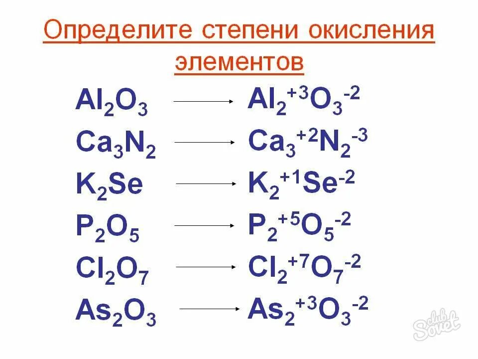 Коэффициент окисления. Определить степень окисления элементов в соединениях. Как определить степень окисления химических элементов. Как определить степень окисления элемента. Как определять степени окисления элементов в химии.