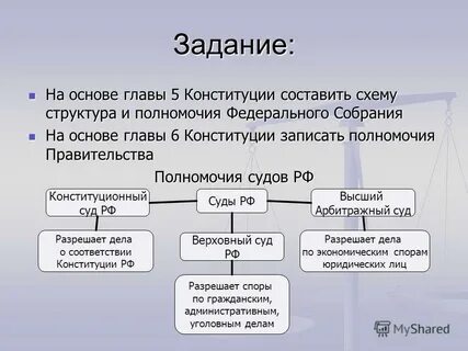 Составить схему конституция