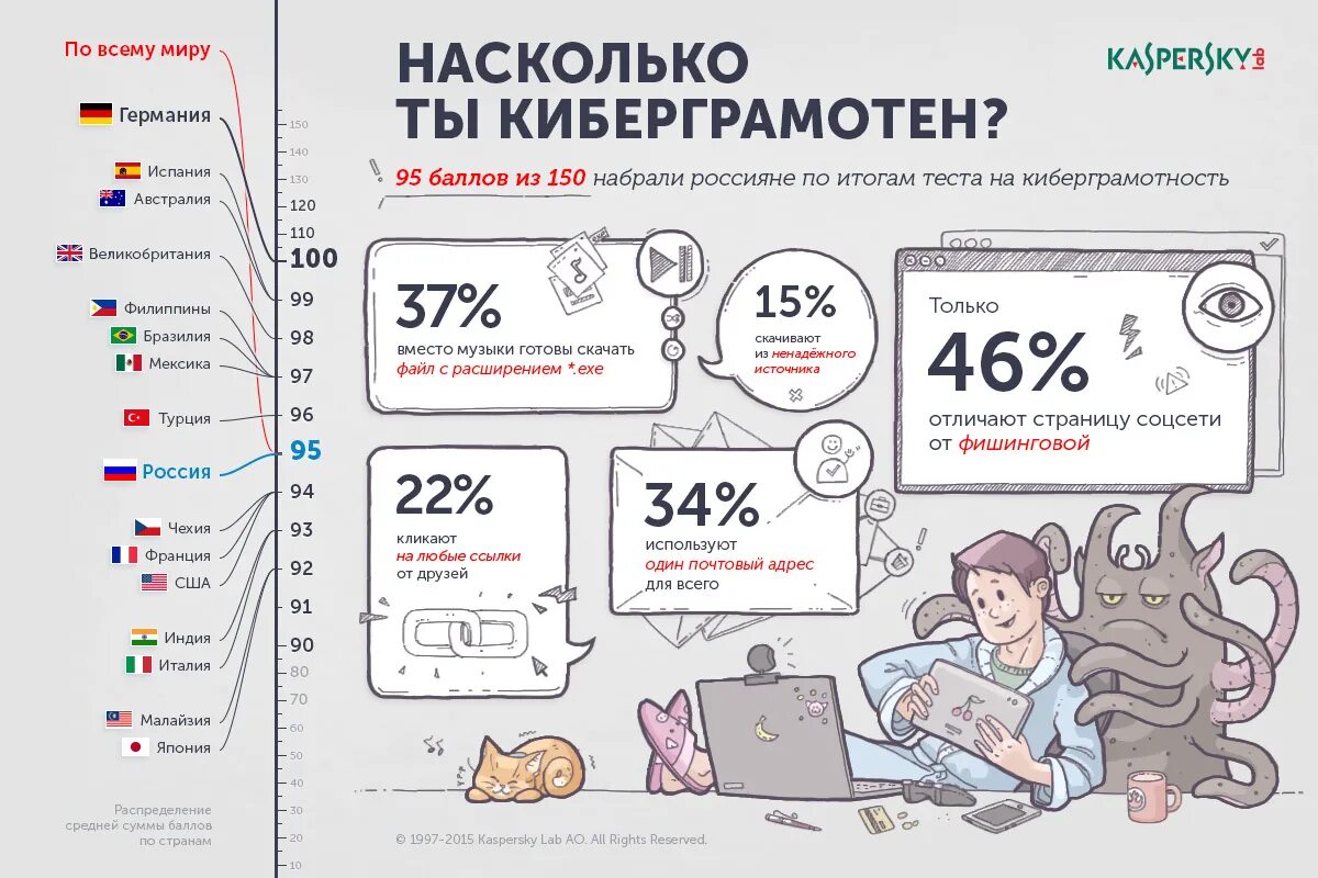 Насколько мир. Финансовая киберграмотность. Киберграмотность плакат. Плакат финансовая киберграмотность. Киберграмотность презентация.