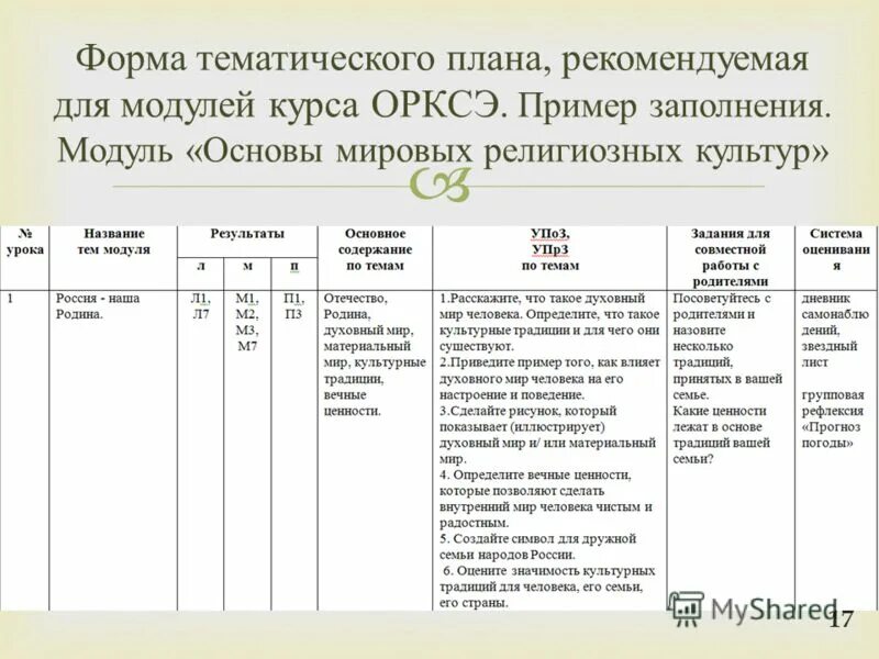 Формы тематических планов. Тематический план пример. Модуль основы Мировых религиозных культур. Учебный план ОРКСЭ.