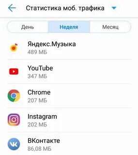 Трафик интернета на телефоне