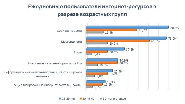 Социальные сети беларуси. Самая популярная соц сеть в Беларуси. Популярные соцсети. В сети белорусская соц сеть.