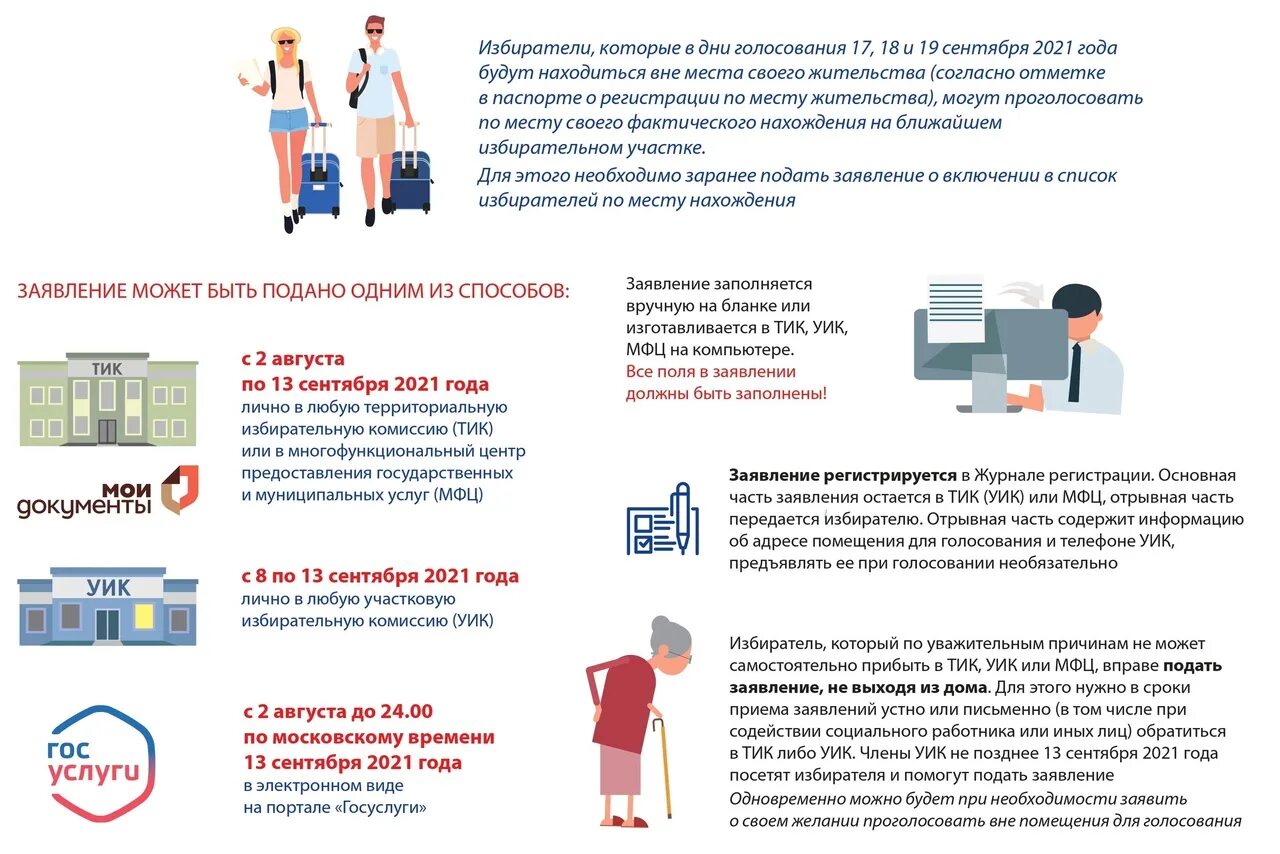 Время начала работы избирательных участков. Памятка избирателя на выборах. Памятка избирателю о голосовании по месту нахождения. Памятка для выборов. Памятка для участковых избирательных комиссий.