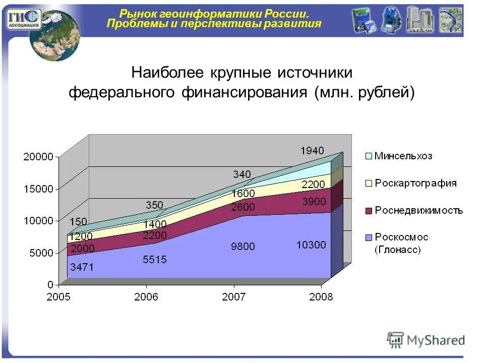 2 гис рынок. мировой рынок гис. рынок геоинформационных систем. 2 гис рынок. 2 гис рынок.