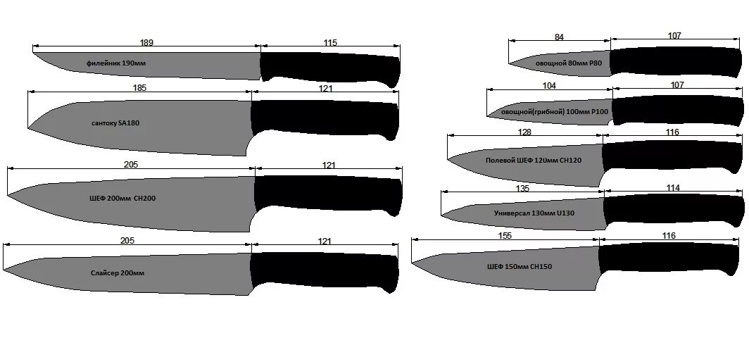 Размеры кухонных ножей. Сантоку чертеж с размерами. Японский кухонный нож чертеж чертеж. Чертежи охотничьих ножей с размерами. Чертежи кухонных ножей.