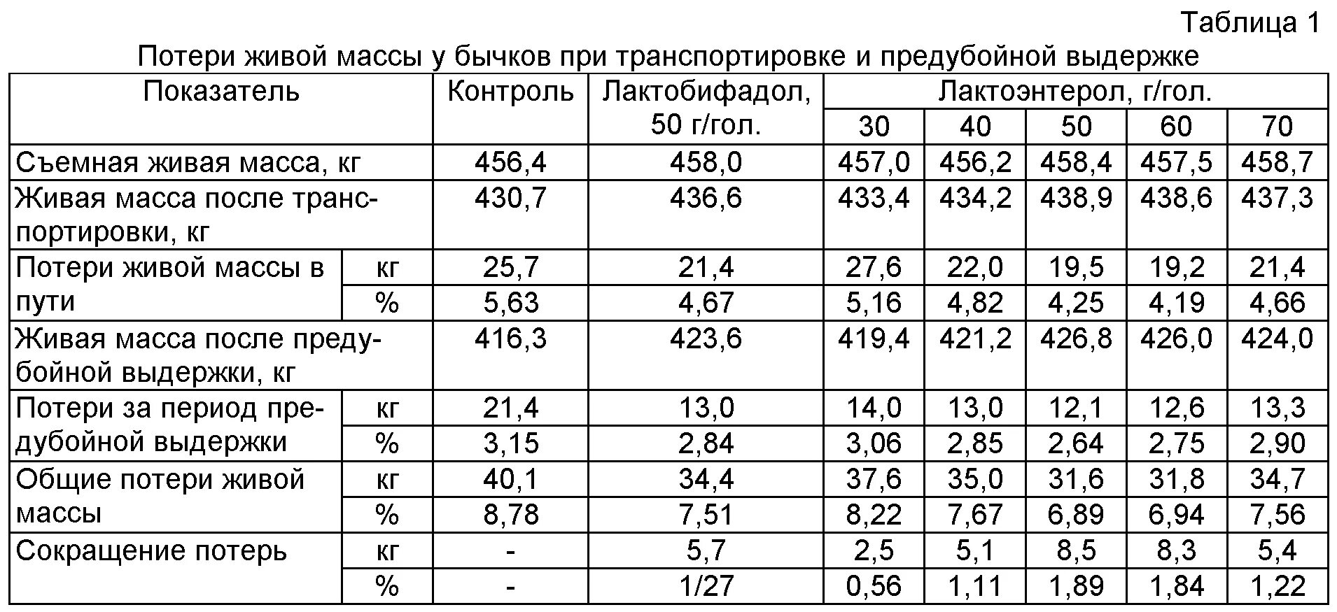 Процент мяса от живого веса. Живая масса крупного рогатого скота. Таблица мясного КРС. Таблица убойного выхода мяса КРС. Нормы объема мочевого пузыря у детей.