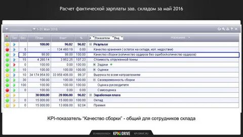 Код заведующий складом