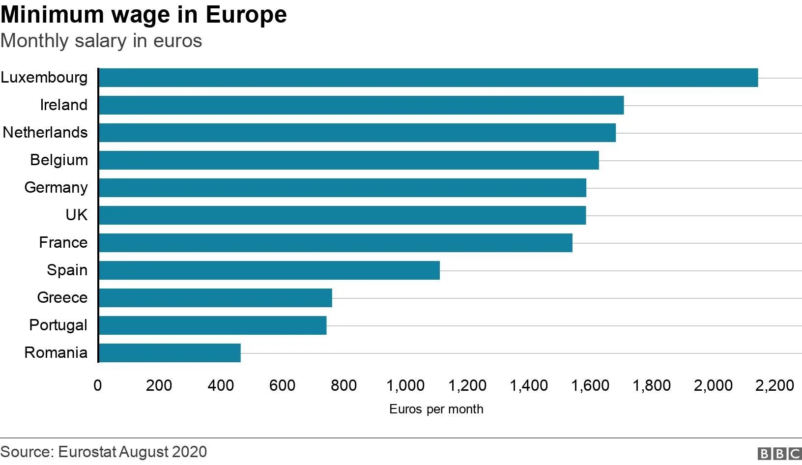 Average salary in greece. Зарплаты full stack разработчик. Average salary in mexico. Average salary in india 2022. Average salary in vietnam.