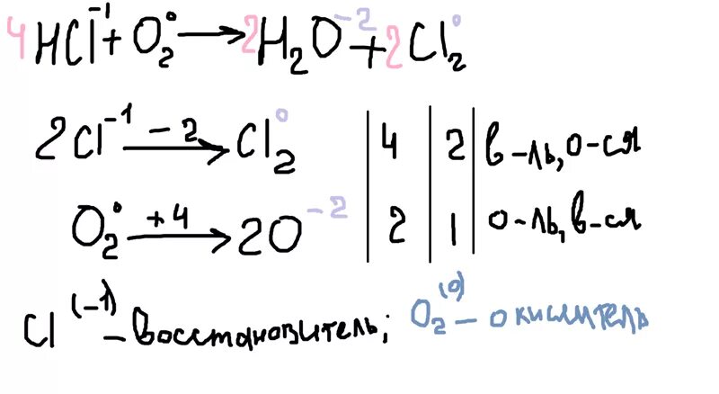 Cl2 h2o hcl hcl овр