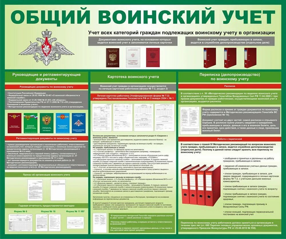 Воинский учет в организации 2025 год отчетность. Стенд «общий воинский учет». стенд по воинскому учету. информационный стенд воинский учет. стенд воинский учет в организации.