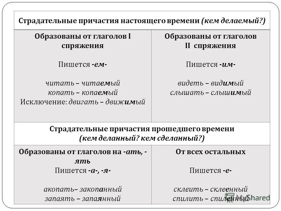 Страдательные слова примеры. Страдательные причастия настоящего времени. Страдательные причастия Наста. Страдательнып Причастие. Глаголы страдательного причастия настоящего времени.