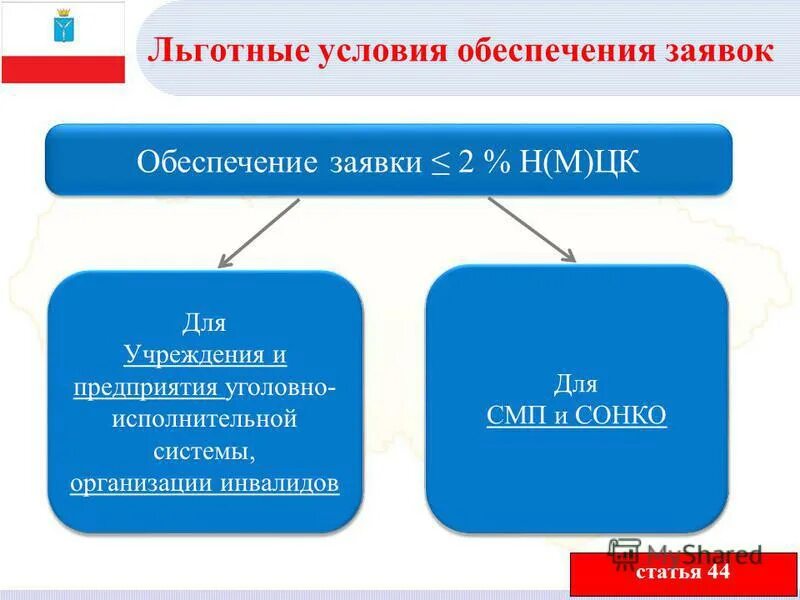 Обеспечение заявки уголовно исполнительной системы. Обеспечение заявки % ст 28, 29. Уис 44 фз. Преимущества 44 фз. Ст 44 фз.