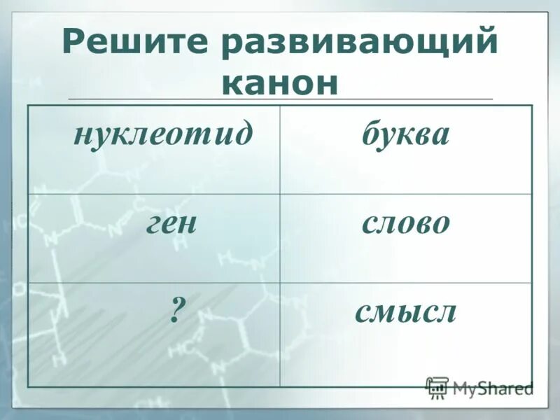 Слова из пяти букв игра. 5 букв гене. Таблица триплетов генетического кода и рнк. 5 букв гене. Игра категорий ответы на букву.