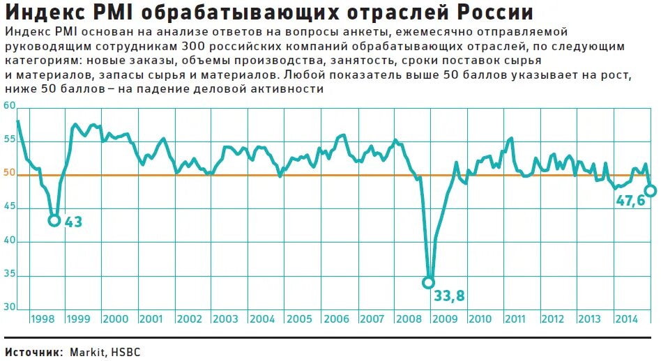 Активность pmi. Активность pmi. Производственный индекс деловой активности (. Индекс деловой активности. Активность pmi.