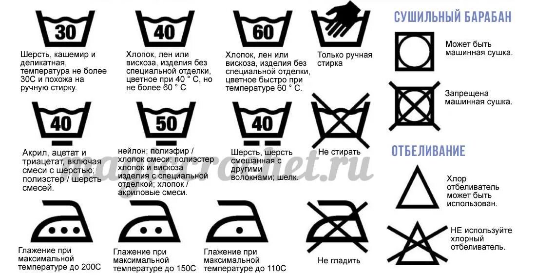 Уход за хлопком. Символы по уходу. Значки для стирки изделий из хлопка. Знаки ухода за изделиями. Символы ухода за трикотажем.